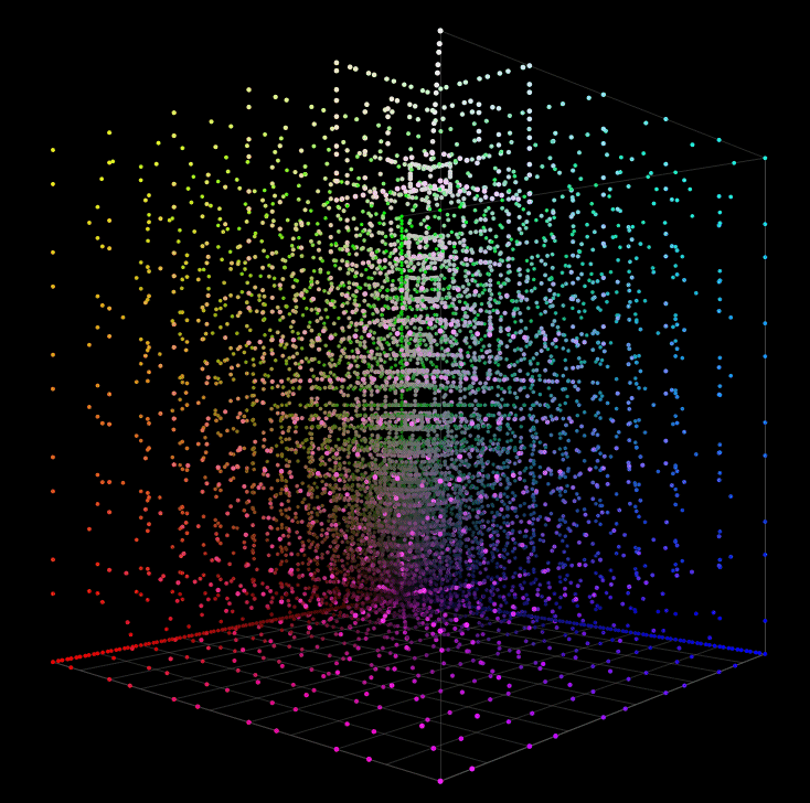 3D RGB Color Cube Of The Profiling Patch Set