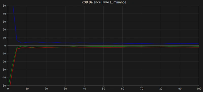 Benq SW270C SDR RGB balance pre calibration