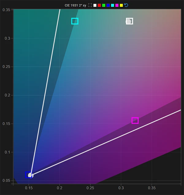 Benq SW270C SDR white point pre calibration