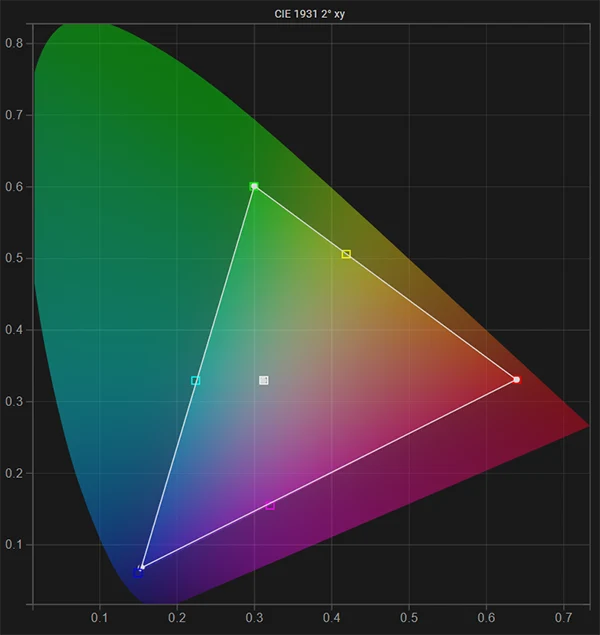 Benq SW270C SDR gamut & white point post calibration