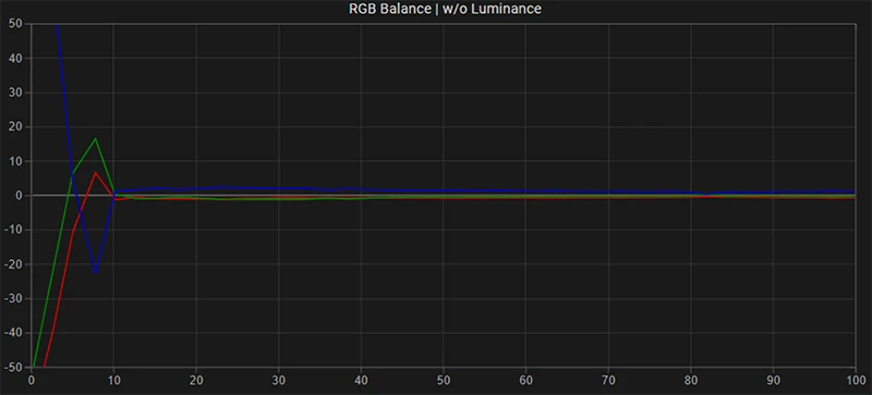 Benq SW270C SDR RGB balance post calibration