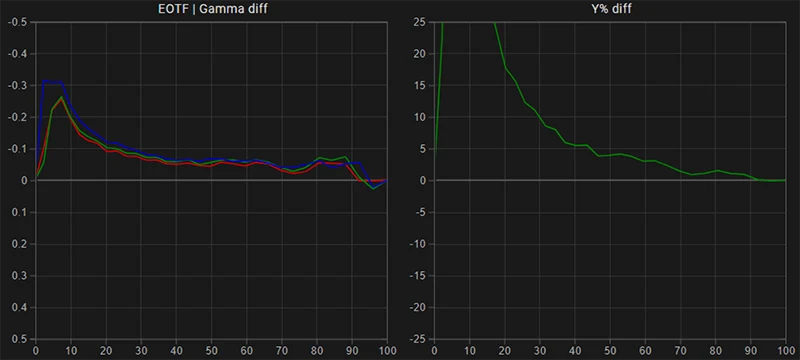 Boland BVB25 SDR EOTF gamma tracking pre calibration