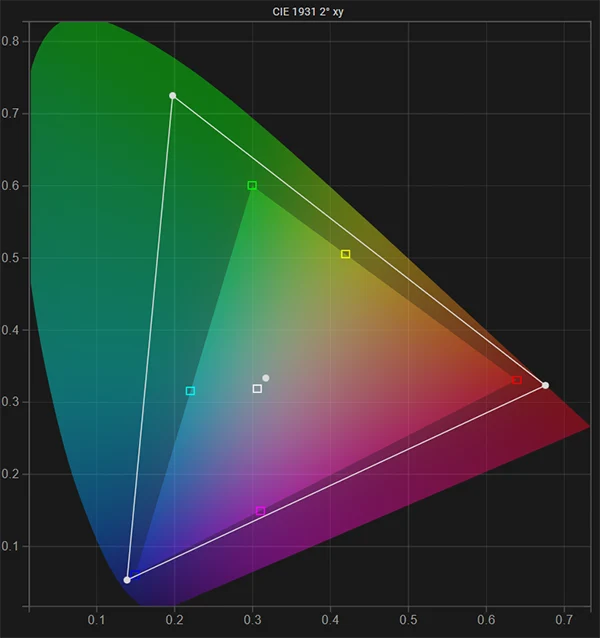 Boland BVB25 SDR native gamut pre calibration