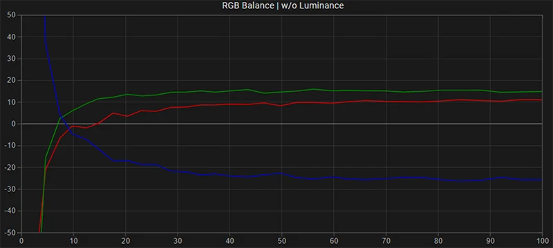 Boland BVB25 SDR RGB balance pre calibration