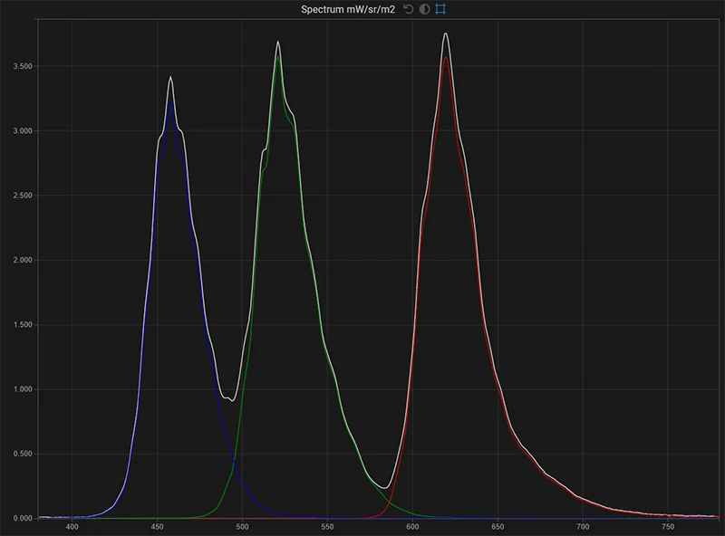 Boland BVB25 SDR spectrum of the display in native gamut for white, red, green, blue