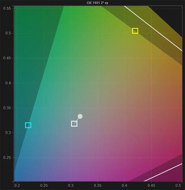 Boland BVB25 SDR white point pre calibration