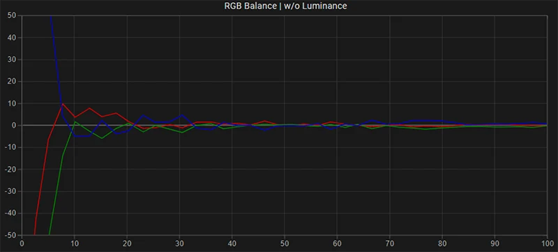 Boland BVB25 SDR RGB balance post calibration