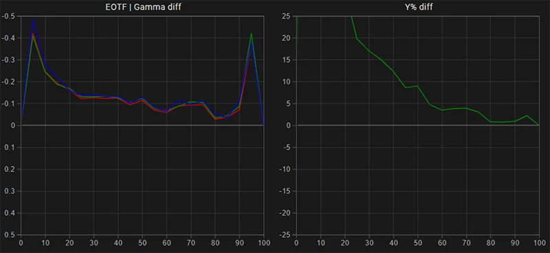 FSI AM210 EOTF Gamma tracking pre calibration