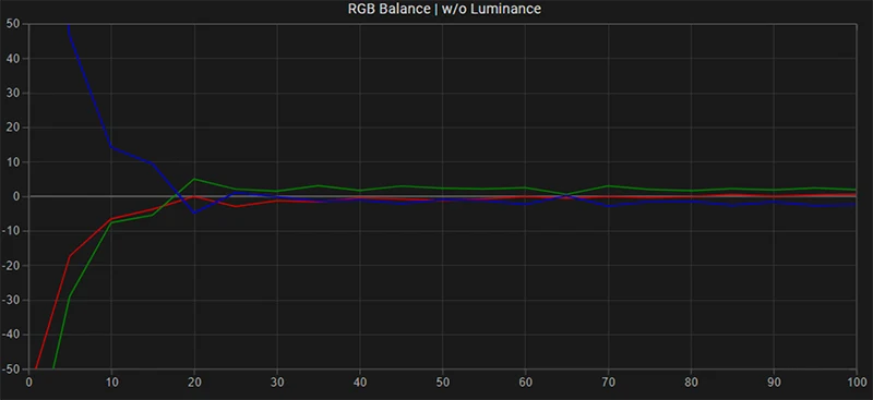 FSI AM210 RGB balance pre calibration