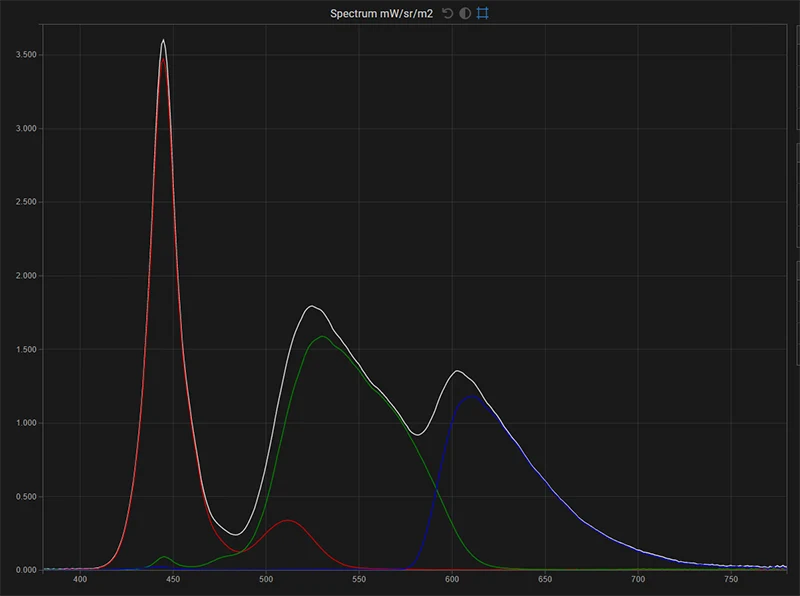 FSI AM210 spectrum of the display in native gamut for white, red, green, blue