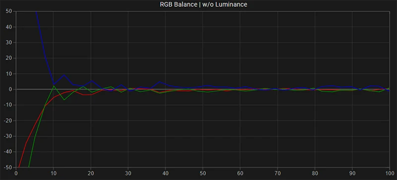 FSI AM210 RGB balance post calibration