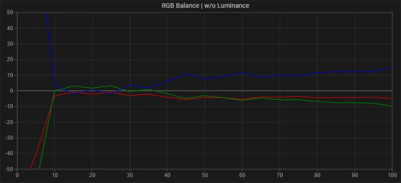 FSI BM211 RGB balance pre calibration