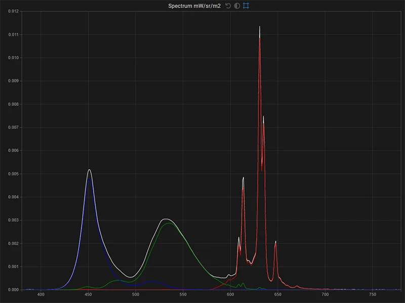 FSI BM211 spectrum of the display in native gamut for white, red, green, blue