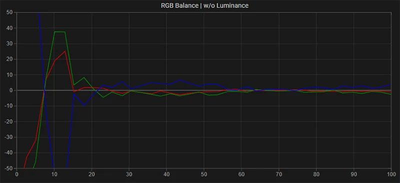 FSI BM211 RGB balance post calibration