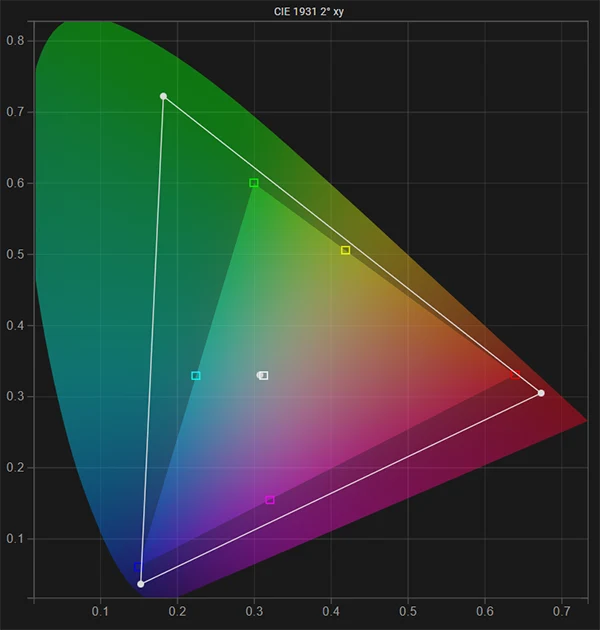 FSI CM171 native gamut pre calibration