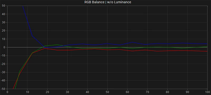 FSI CM171 RGB balance pre calibration