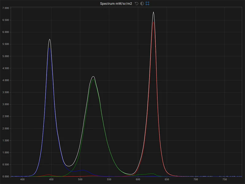 FSI CM171 spectrum of the display in native gamut for white, red, green, blue