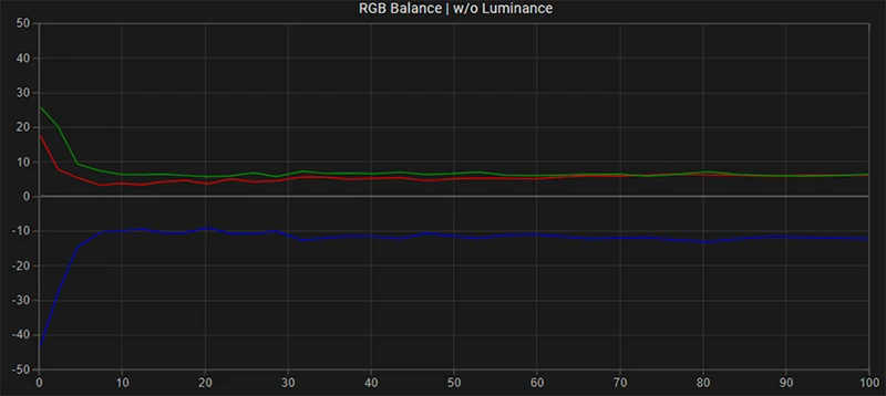 FSI CM250 RGB balance pre calibration