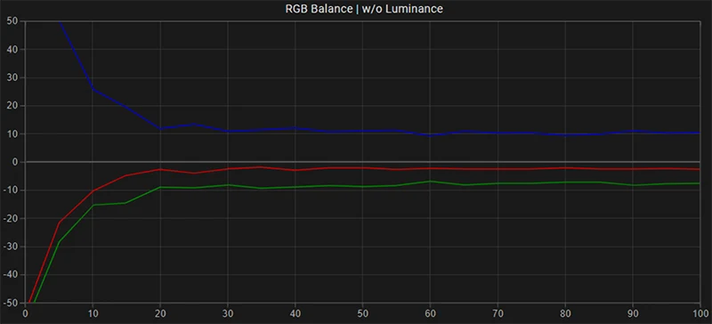 FSI DM170 RGB balance pre calibration