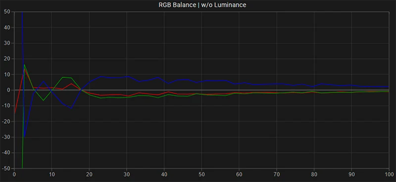 FSI DM220 RGB balance pre calibration