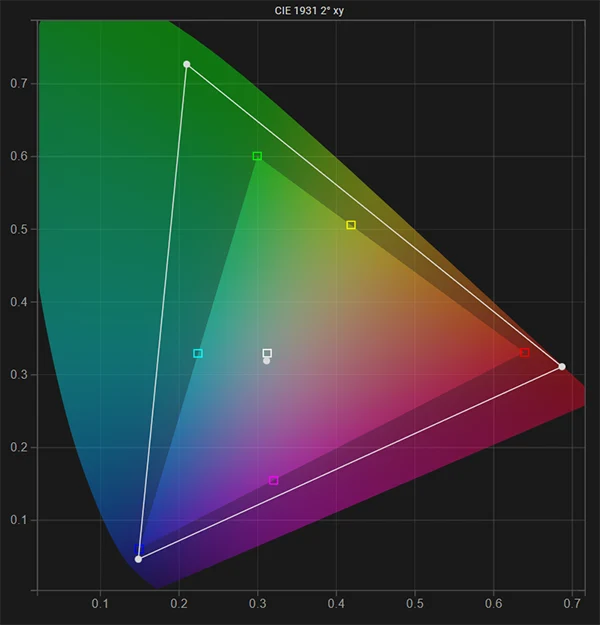 FSI DM240 native gamut pre calibration