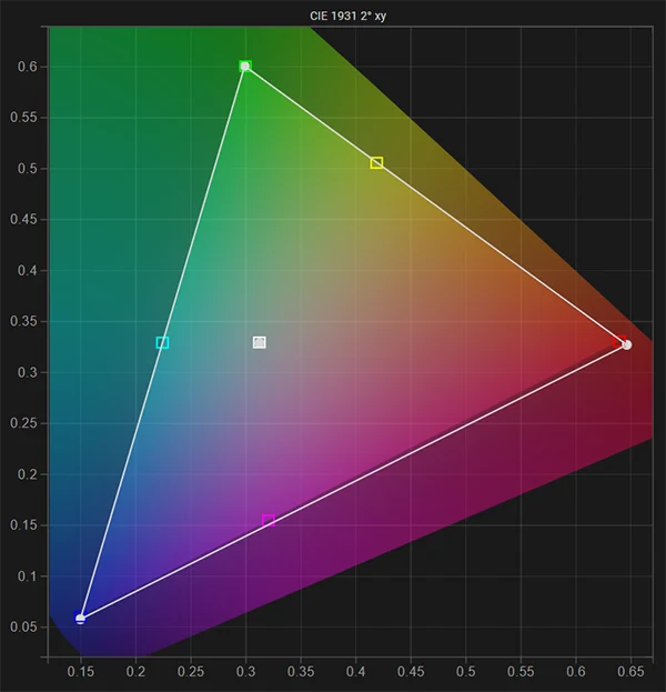 FSI DM240 gamut & white point post calibration