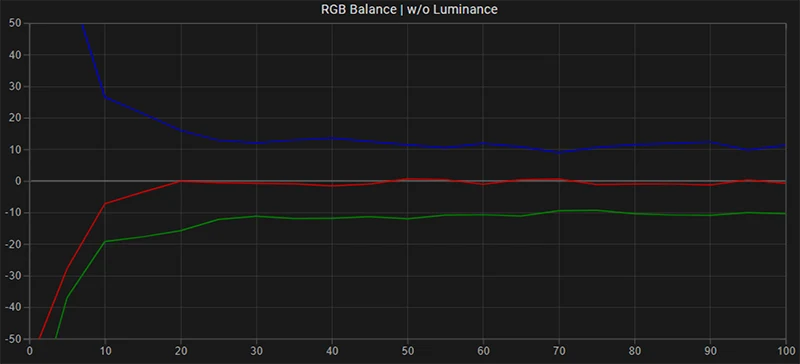 FSI DM240 RGB balance pre calibration