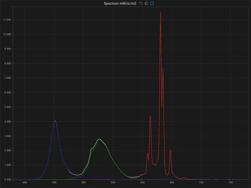 FSI DM240 spectrum of the display in native gamut for white, red, green, blue