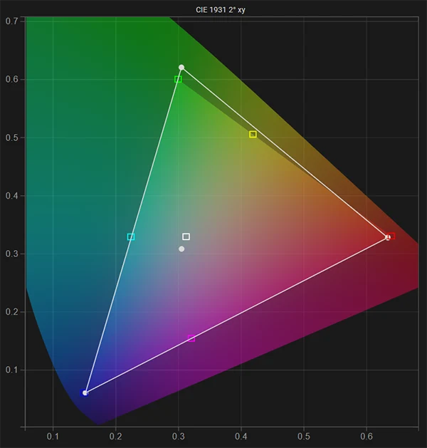 FSI LM-2140W native gamut pre calibration