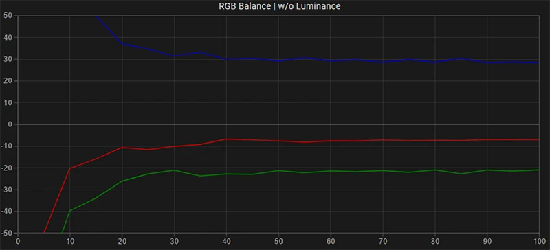 FSI LM-2140W RGB balance pre calibration