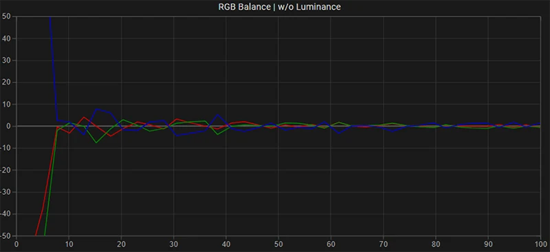 FSI LM-2140W RGB balance post calibration