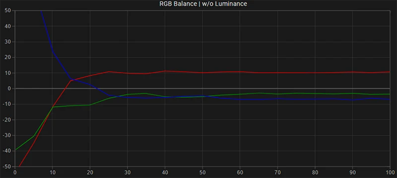 FSI LM-2461W RGB balance pre calibration