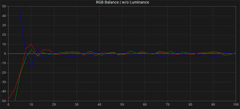 FSI LM-2461W RGB balance post calibration