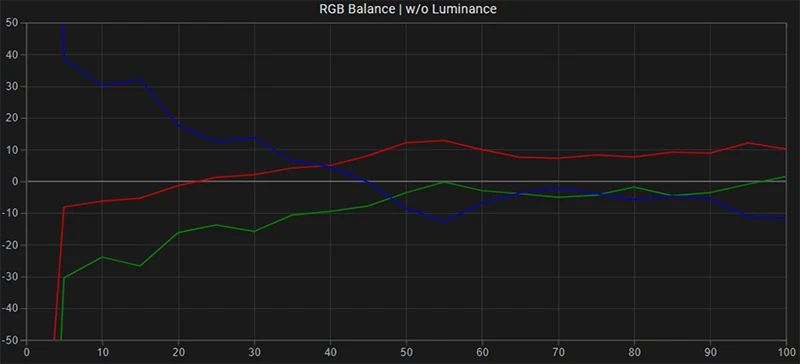 FSI XM650U RGB balance pre calibration