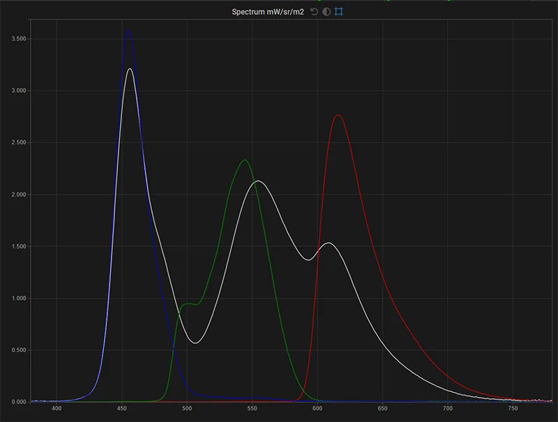 FSI XM650U spectrum of the display in native gamut for white, red, green, blue