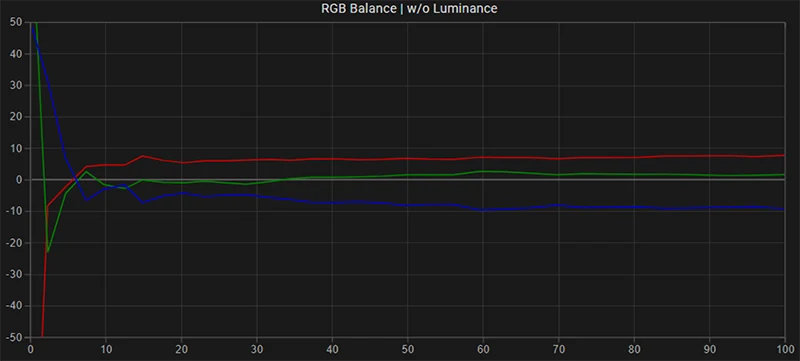 FSI XMP310 RGB balance pre calibration