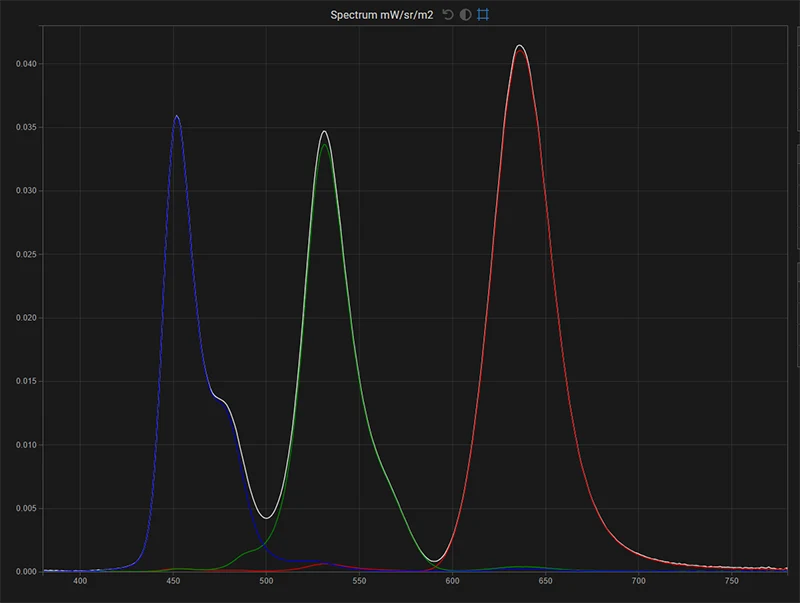 FSI XMP310 spectrum of the display in native gamut for white, red, green, blue