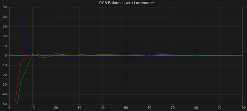 FSI XMP310 RGB balance post calibration