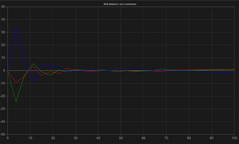 FSI XMP310 HDR RGB balance post calibration