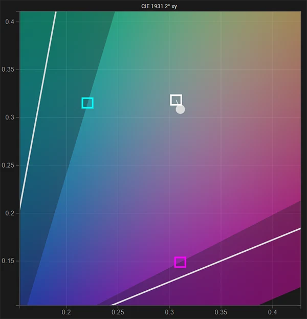 LG 27BP95E SDR white point pre calibration