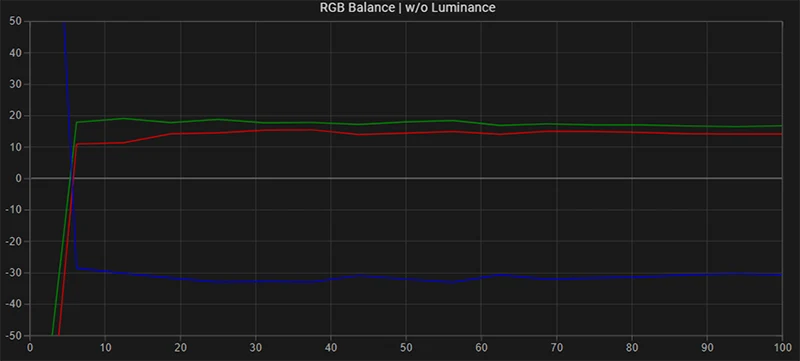 LG 32EP950 SDR RGB balance pre calibration