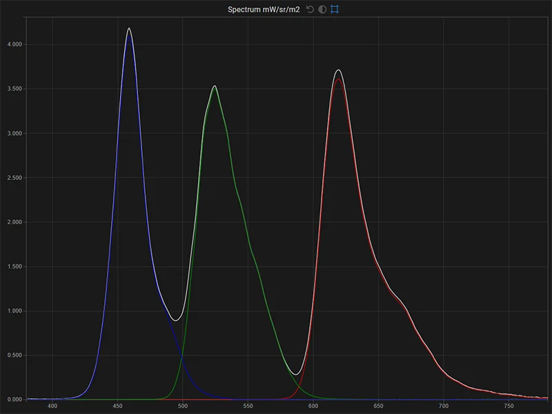 LG 32EP950 SDR spectrum of the display in native gamut for white, red, green, blue