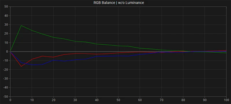 LG B6 65 inch SDR RGB balance pre calibration