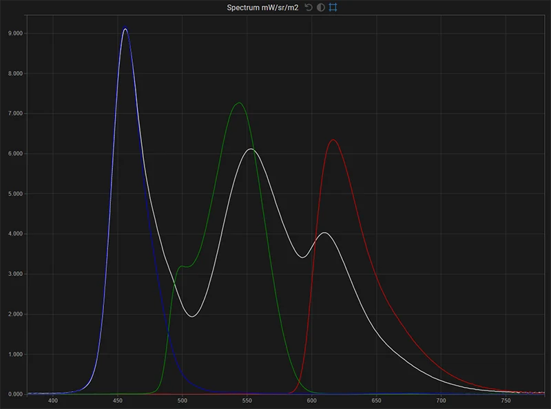 LG B6 65 inch SDR spectrum of the display in native gamut for white, red, green, blue