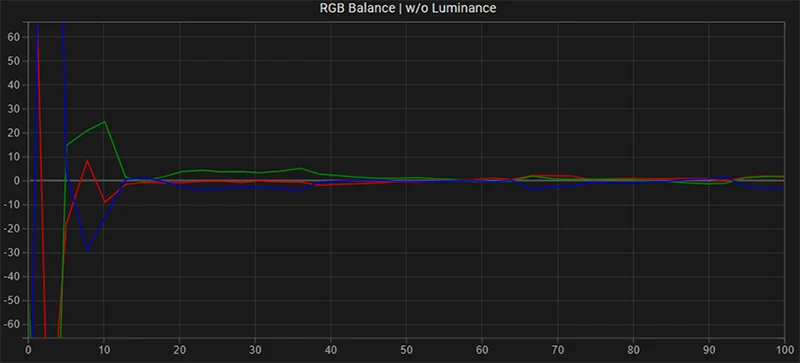 LG B6 65 inch SDR RGB balance post calibration