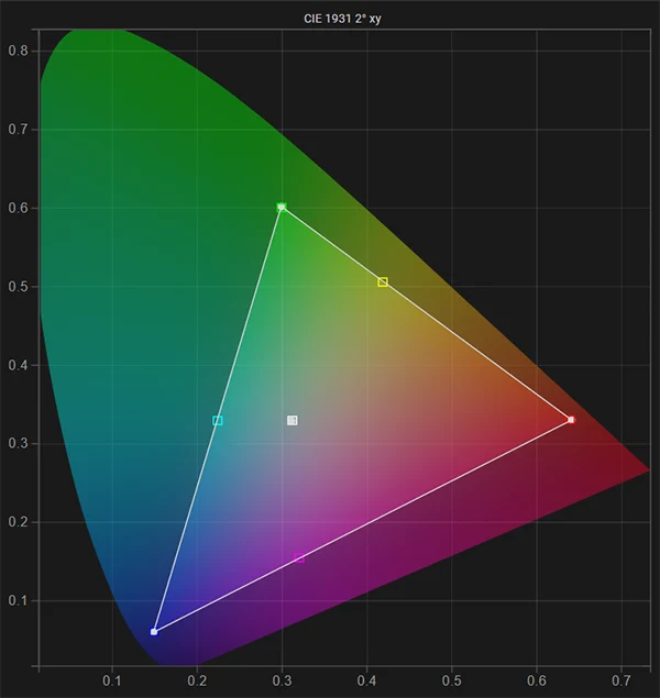 LG B7 65 inch SDR gamut & white point post calibration