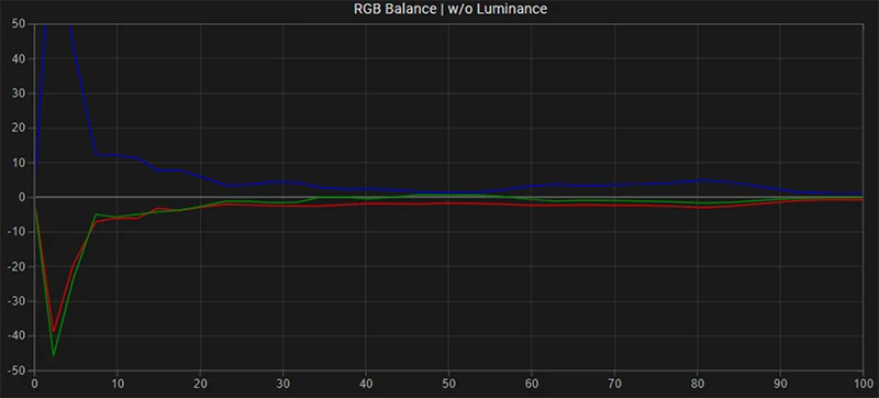 LG B8 65 inch SDR RGB balance pre calibration