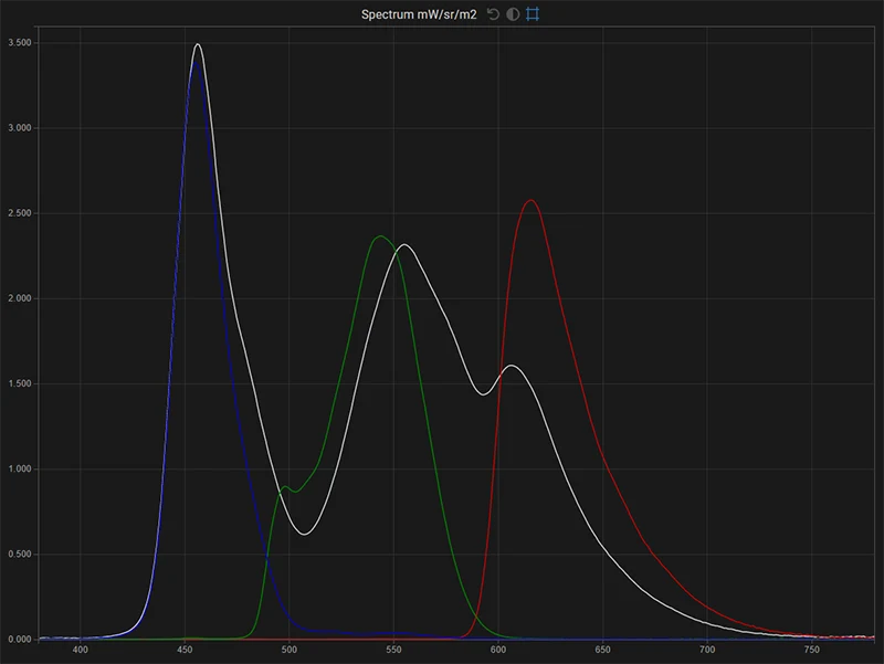 LG B8 65 inch SDR spectrum of the display in native gamut for white, red, green, blue