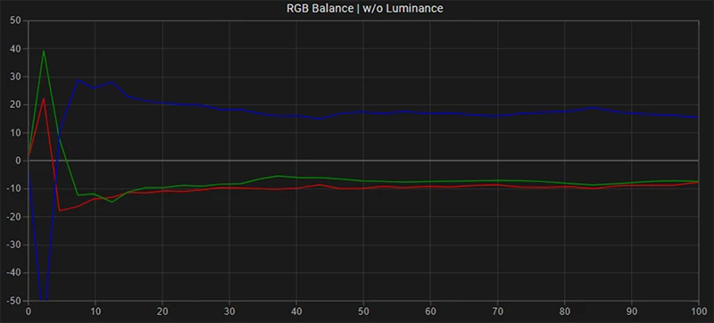 LG B9 65 inch SDR RGB balance pre calibration