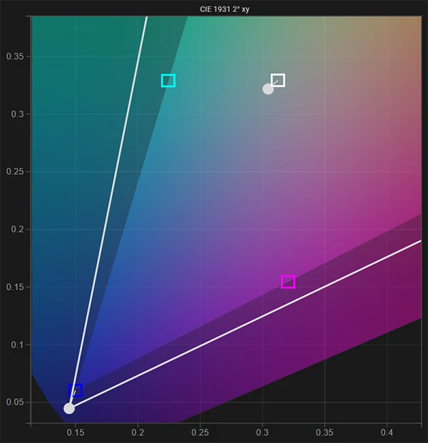 LG B9 65 inch SDR white point pre calibration